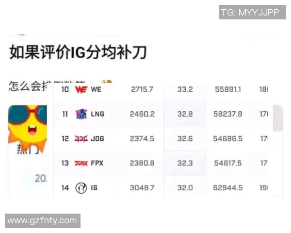 CSGO赛事节奏排行榜揭晓IG战队荣登第二名引发热议
