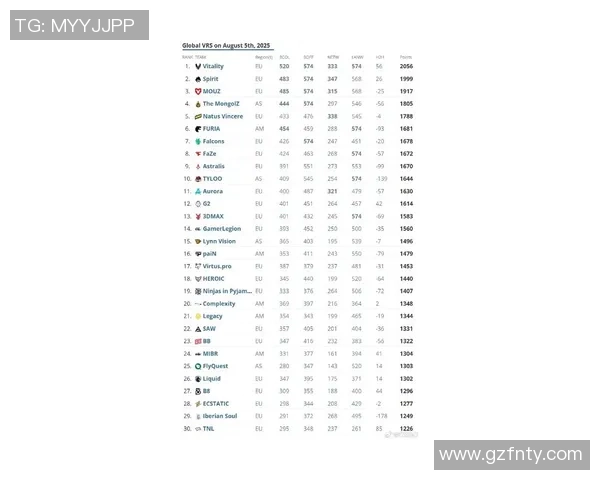 CSGO耐力排名新突破WE战队创下历史最佳成绩